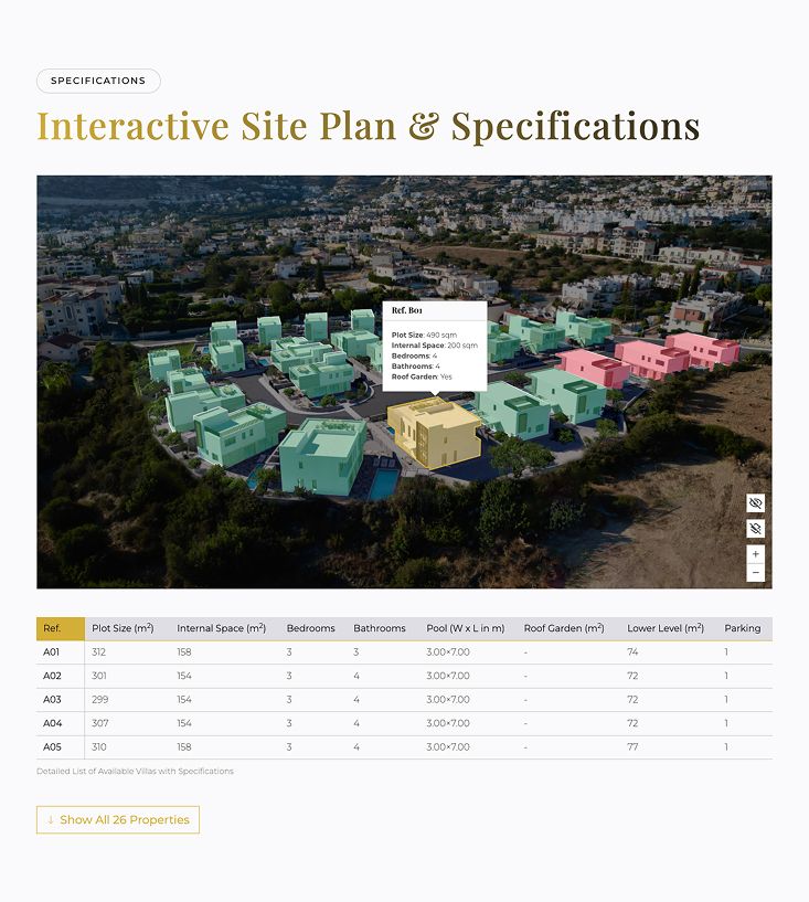 Interactive masterplan view showing a high-resolution site visualization with zoom, pan, and property detail popovers.